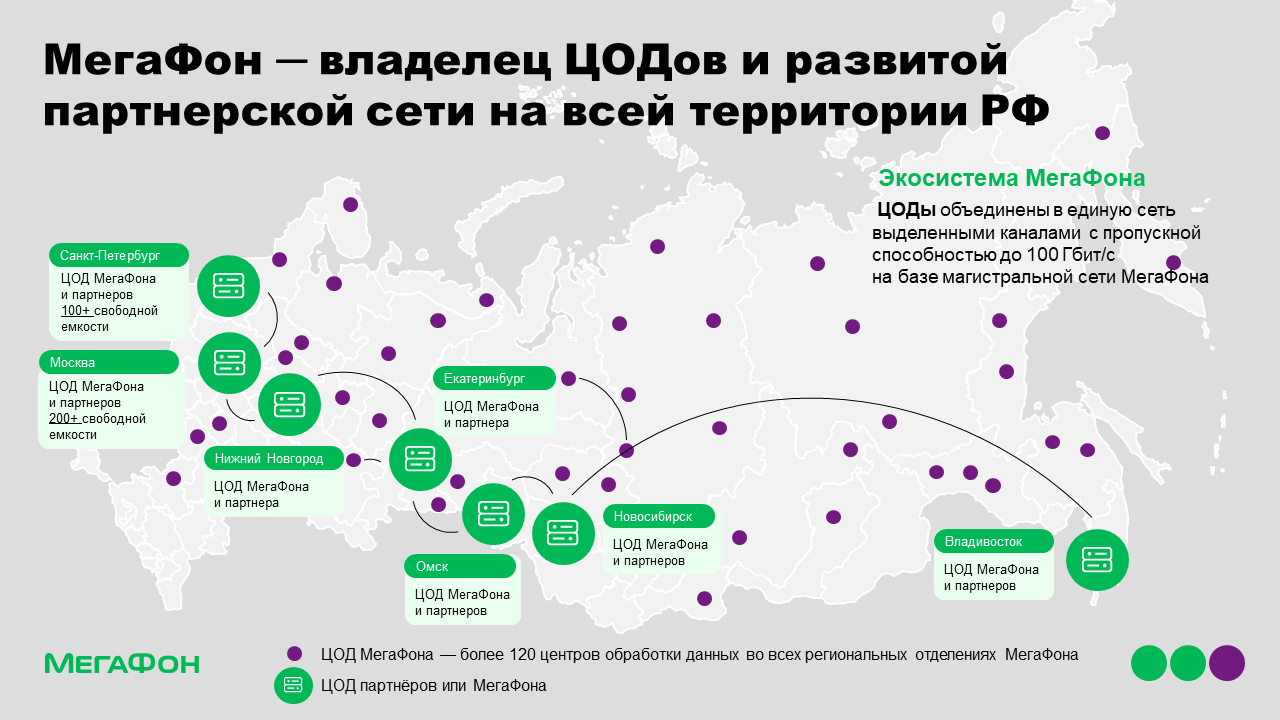 Дата-центры, Чеченская Республика